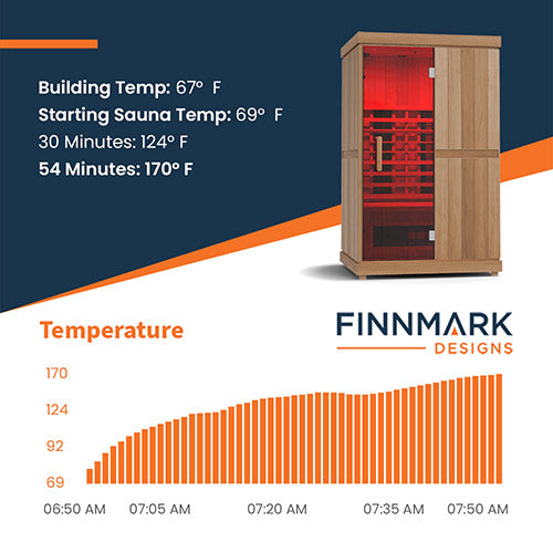 Finnmark FD-1 Full-Spectrum Infrared Sauna | 1-Person Home Infrared Sauna