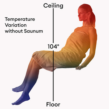 Saunum AirSolo 70 Sauna Climate Equalizer with Himalayan Salt