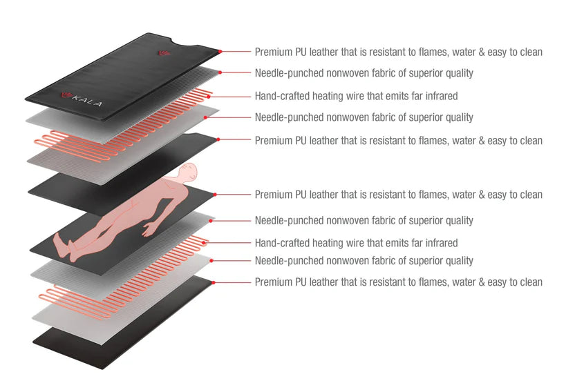 Kala Infrared Sauna Blanket | Portable Infrared Heat Therapy Blanket